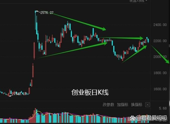 ***锁定因子指标公式（***锁定形态指标公式