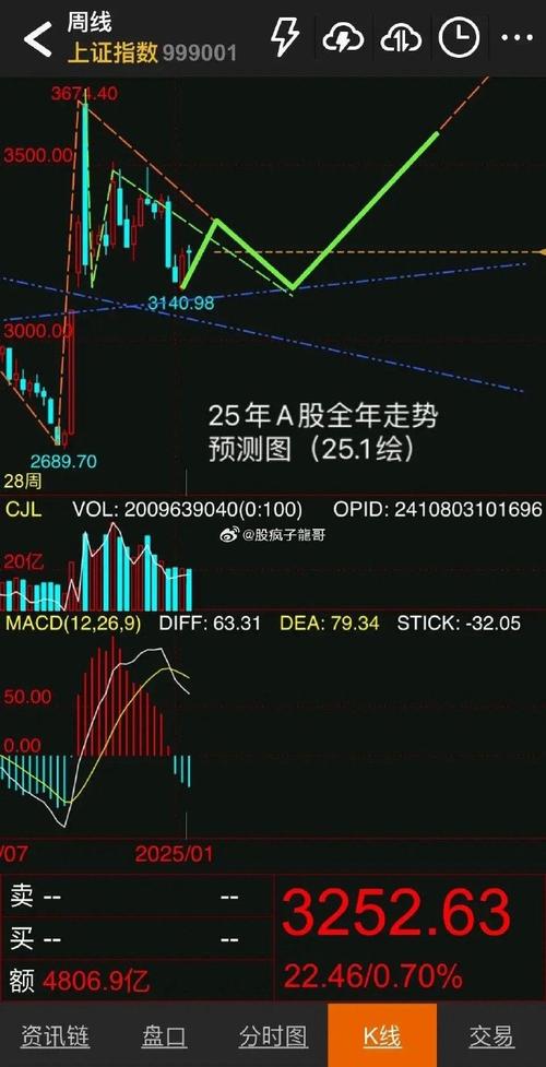 009391基金净历史净值（010557基金档案历史净值）