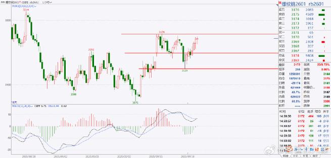 2022即将暴雷的开发商