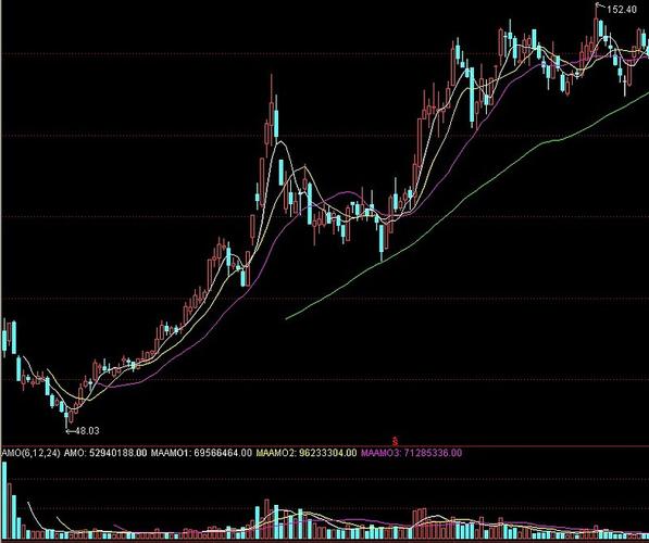 2月9日沪市大宗交易信息