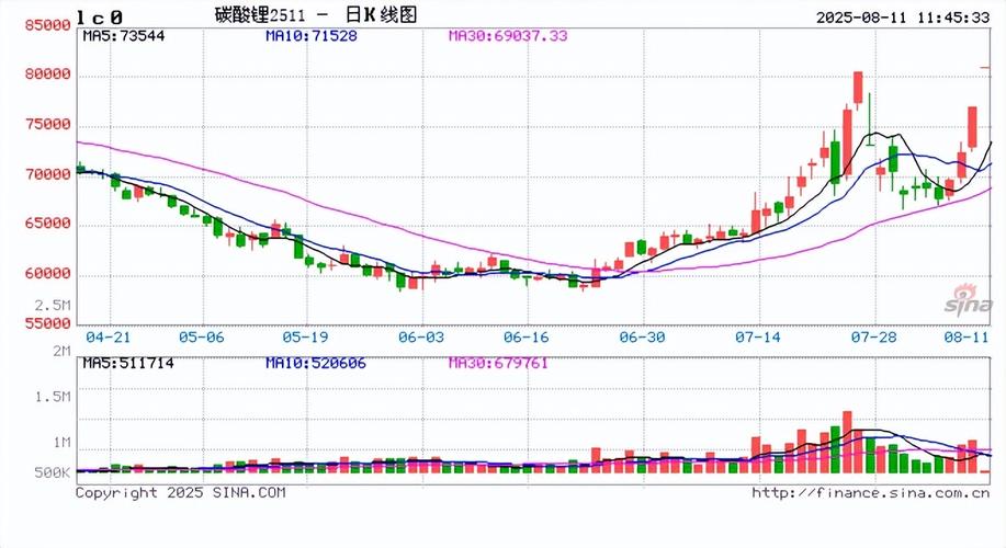 股票入股资金在多少合理？有哪几种人适合投资