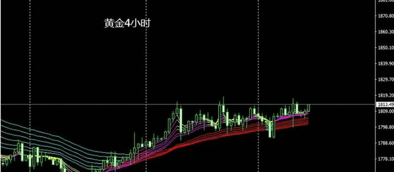 超过三点以后卖出基金算哪一天（什么是基金）