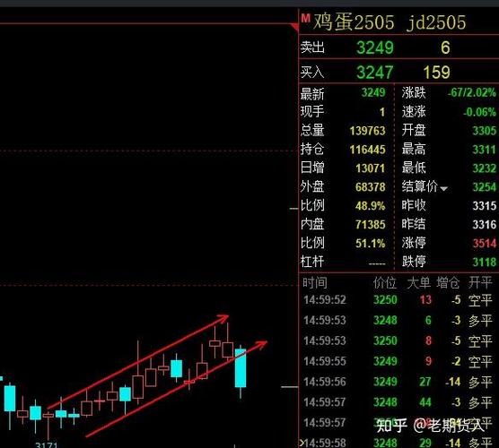 折价转让股票后走势（股权转让是利好还是利空