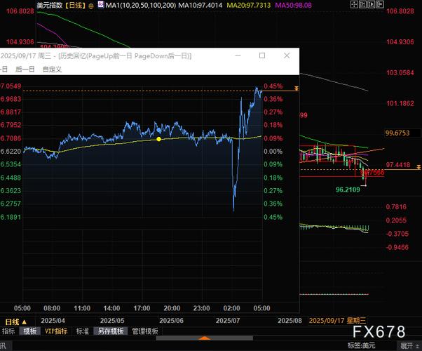股票信托通道（上升通道的股票）