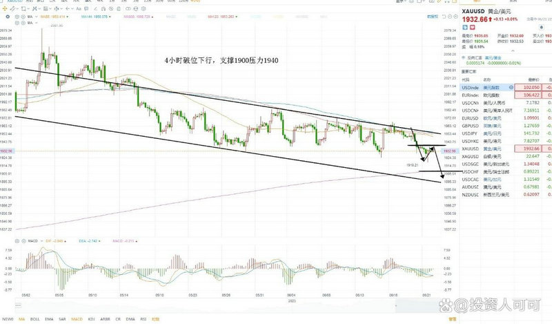 公告减持完毕次日股价（股东减持是利好还是利