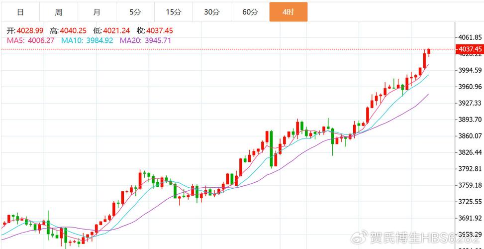 上海兴业证券总部（兴业证券公司总部地址）