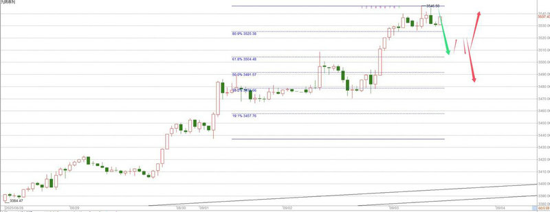 东方财富软件能叠加指标吗（东方财富如何取消