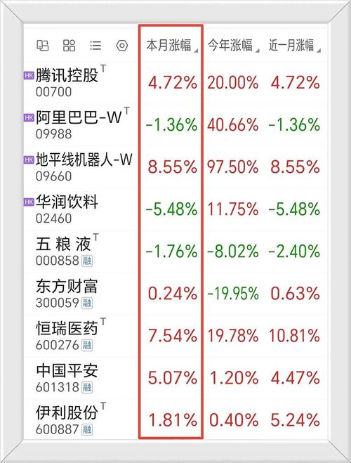 国新联程股权投资基金（鼎晖投资）