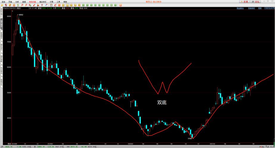 涨跌幅度是多少怎么算（股票涨跌的算法）