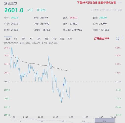 创业板新能源汽车概念股（新能源汽车发展趋势