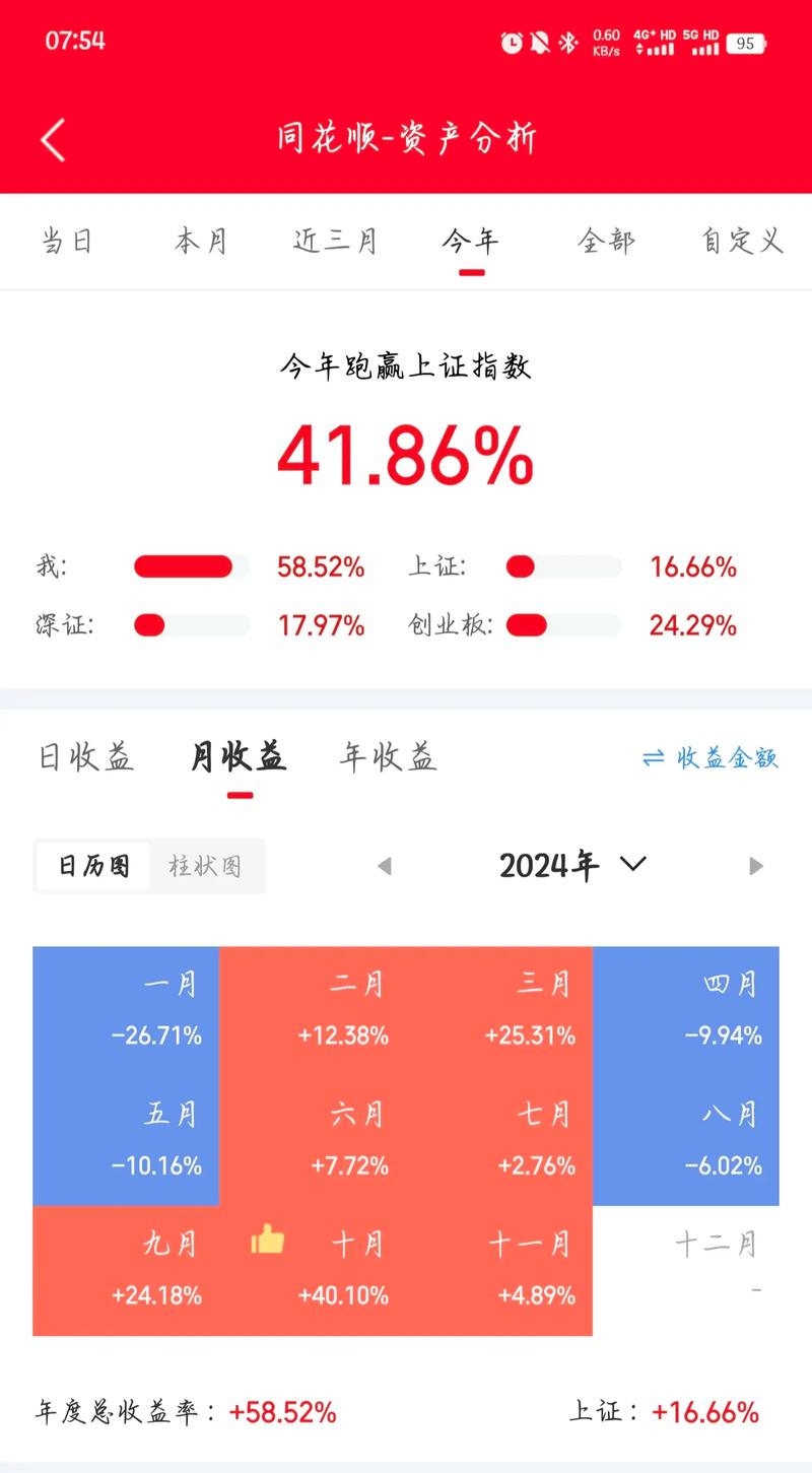 科技龙头etf（华宝科技龙头etf持仓明细）