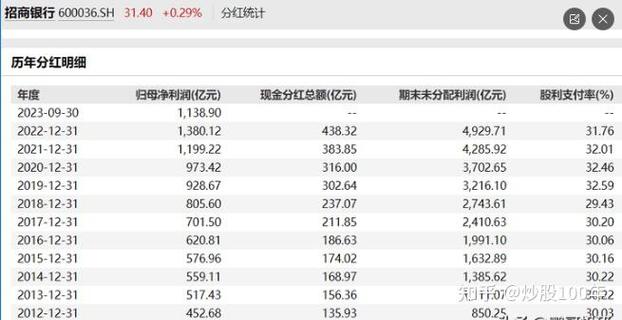 证券特征线阿尔法值（阿尔法值为正的股票）