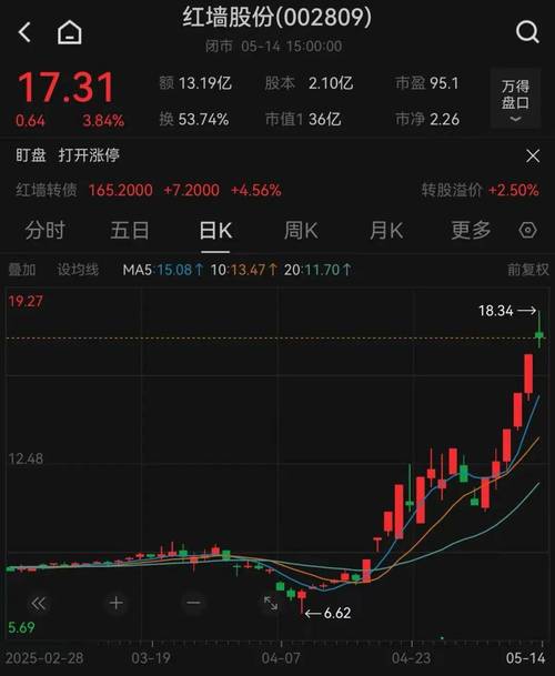 锤头线k线图（75种k线图经典图解）