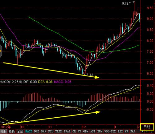 国有企业转让参股公司股权（国有参股企业股权