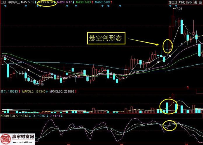 跟踪股票Dml软件（超图软件股票）