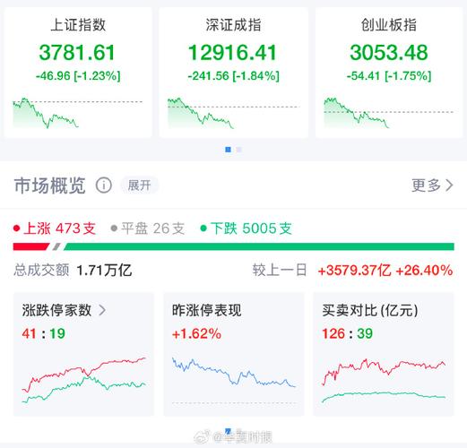 弘高创意引入战略投资者（富瑞特装引入战略投