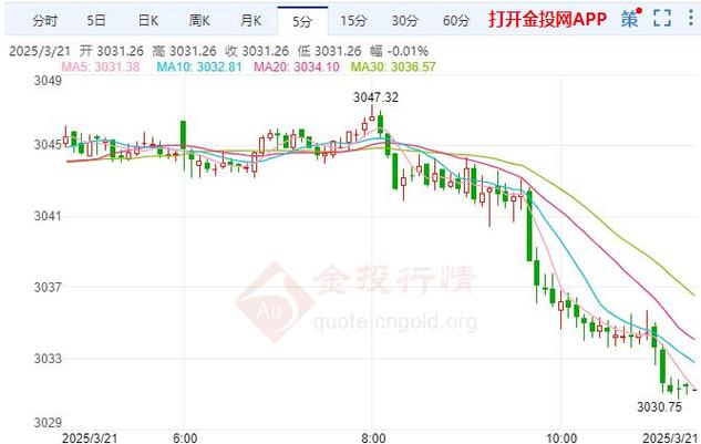 市盈率app（市盈率TTM正常范围）