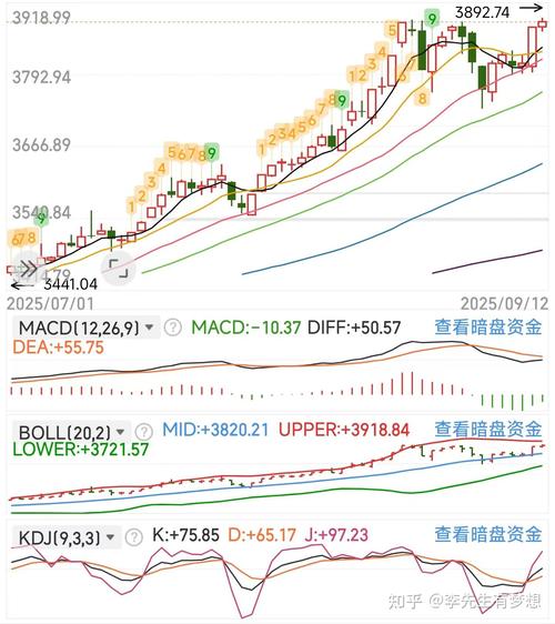 潮商基金（招商基金骗局）