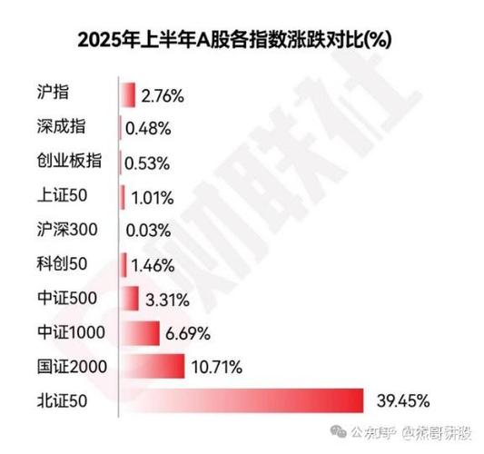 多家公募密集布局 小盘股机会来了