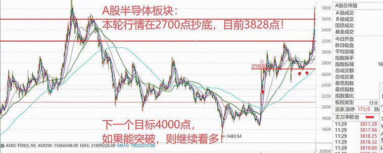 基金买股票要几个季度才能卖（博时基金）