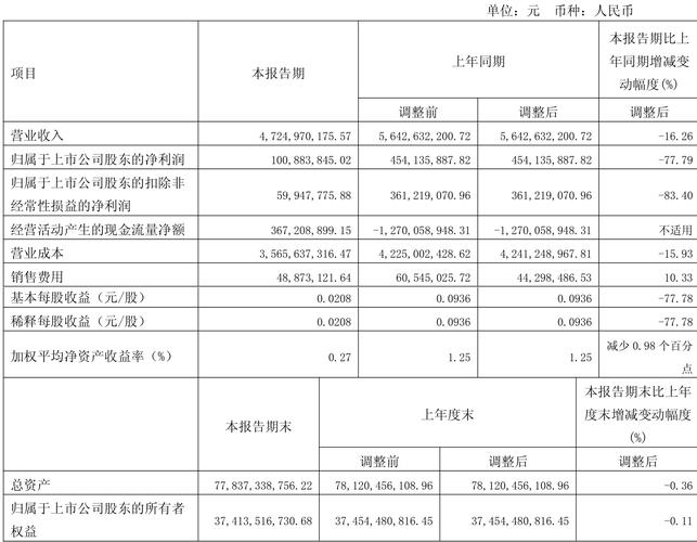 计算机行业本周涨2.95% 主力资金净流出21.79亿元