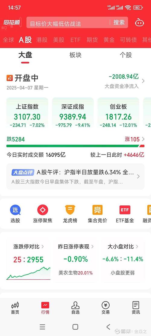 股票买入的好价格计算方法（股票卖出价格）