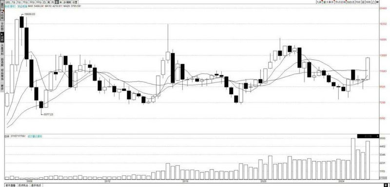 交易型基金有哪些（交易型指数基金）