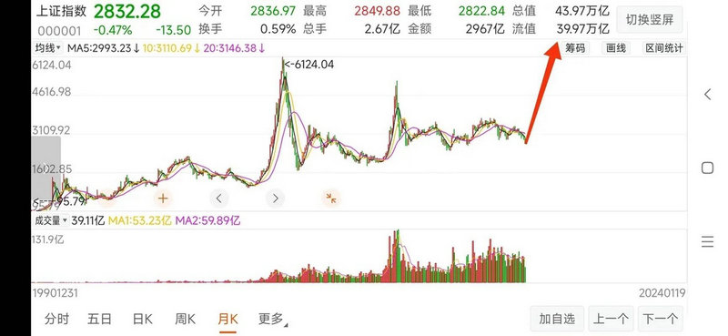 尾盘集合竞价大单卖出好还是买入好（股市中尾