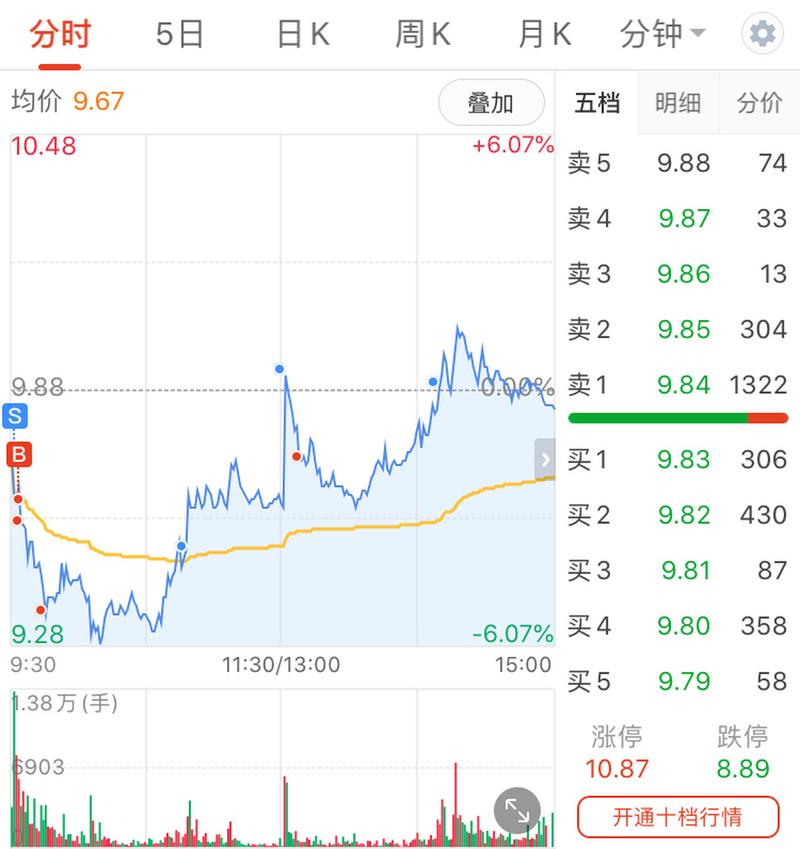 000550股票明天走势（002020京新药业股票）