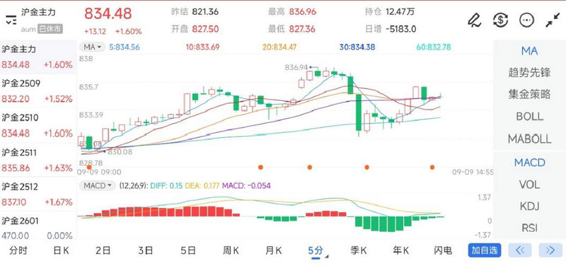 伦敦银成色（伦敦银xag）