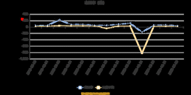 雅本化学收购艾尔旺（雅本化学为什么不涨）