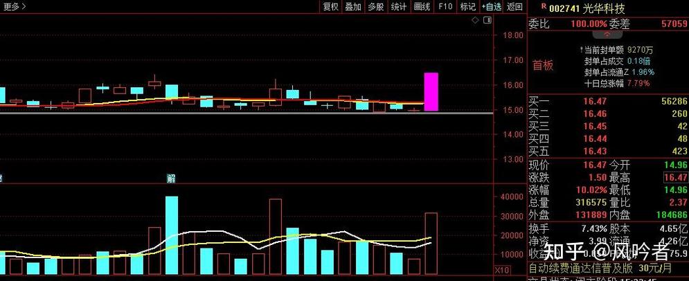 油改电概念股（电力第一龙头股）