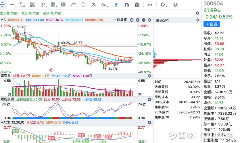 股权转让怎么交税增值税（股权转让怎么交税）
