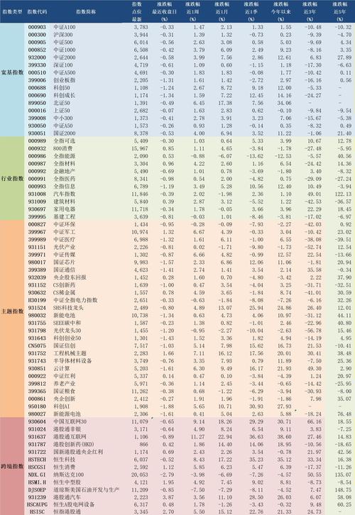 易方达价值成长110010基金分红（2020年1月易方达基