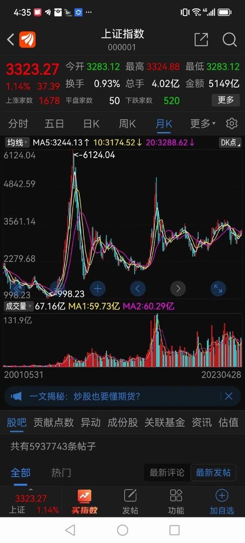 锌业股份股票行情走势（二六三股票）