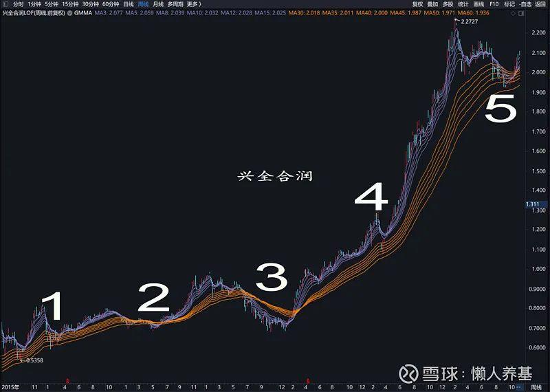 大股东大宗交易减持给机构（大宗交易减持新规