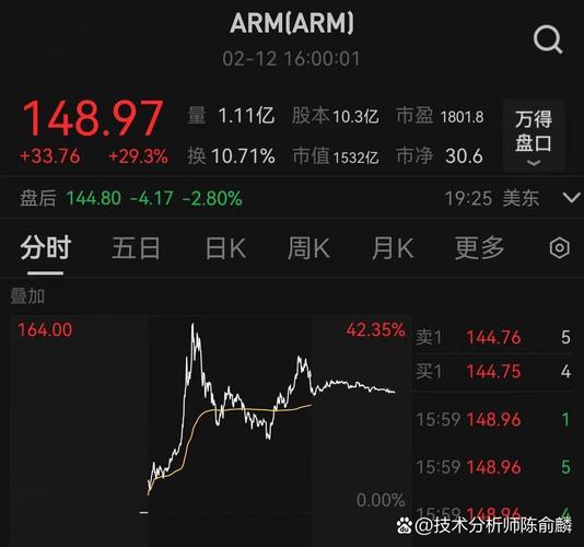 股票单笔最低手续费（股票赎回手续费）