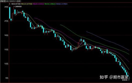 顶级大单卖出是什么意思（尾盘超大单卖出第二