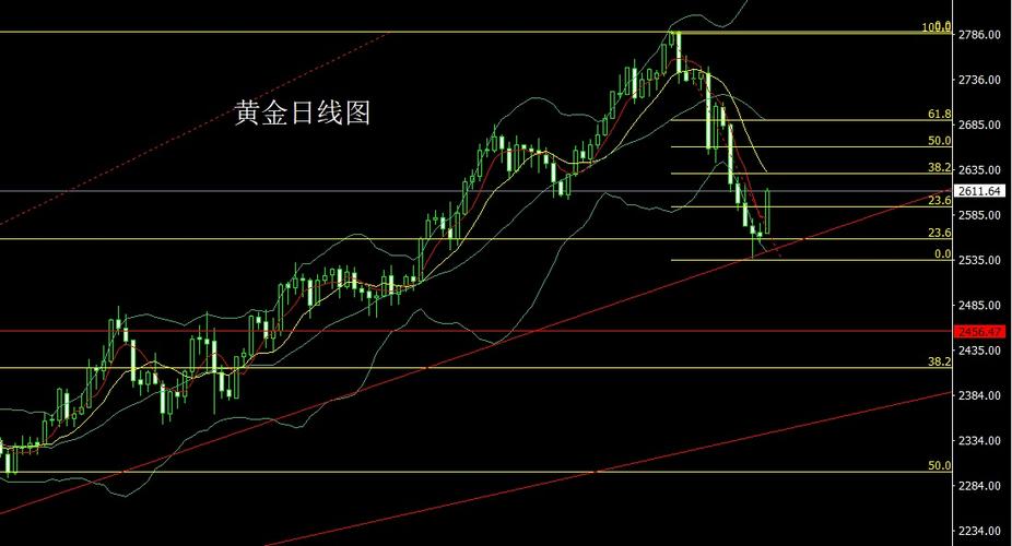 远期价格大于交割价格（交割价格等于远期价格