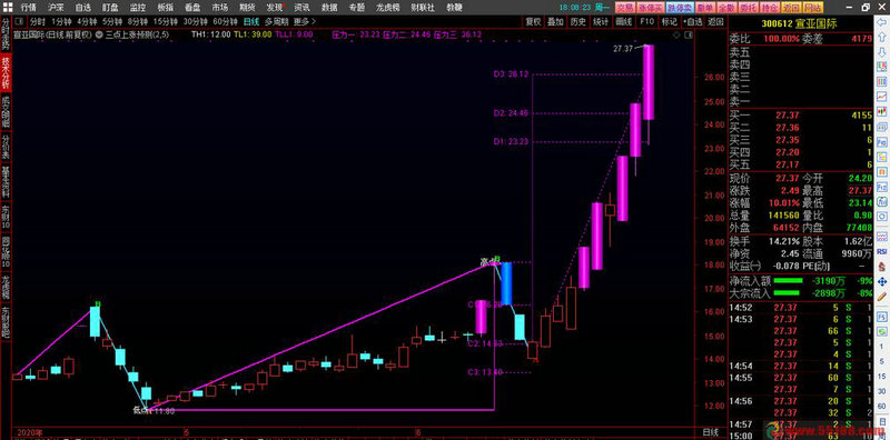 溢价债券加快付息频率（平息债券）