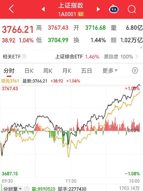 短线交易看什么书（短线交易规定）