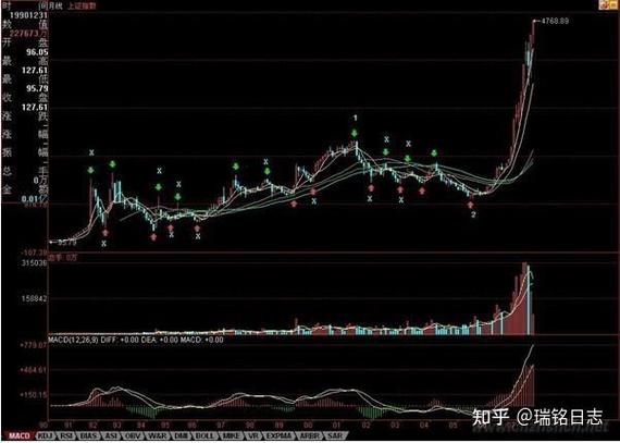 不封涨停板是出货还是吸筹（如何判断主力在涨
