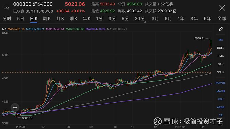 在哪查看股市板块（通达信怎么查看板块）