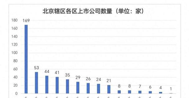 同花顺cci指标在哪（同花顺副图怎么添加cci指标