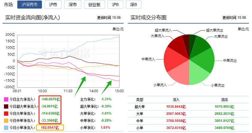 激进型理财（中低风险理财最坏结果）