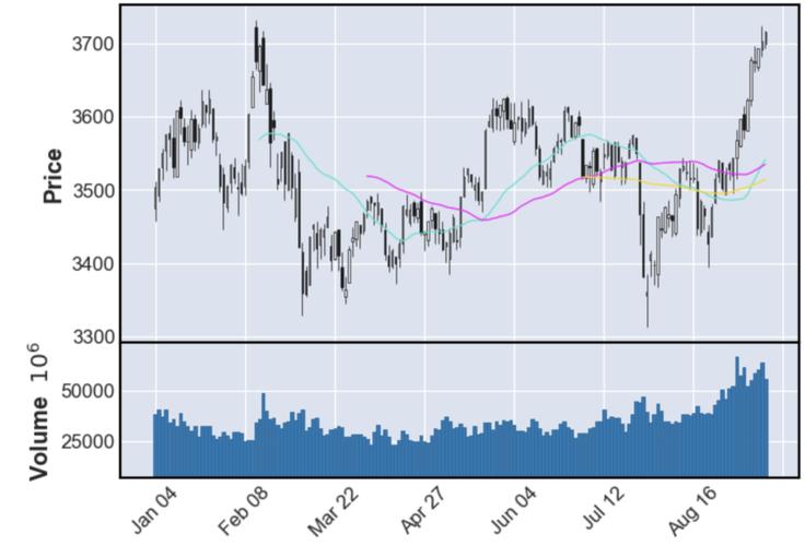 开放式基金050004什么时候分红（519694分红）