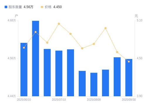 尾盘资金大量进入（怎么看出尾盘抢筹）