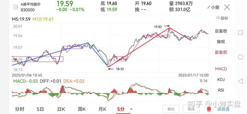 什么是10日均线怎么看（哪条是十日均线）
