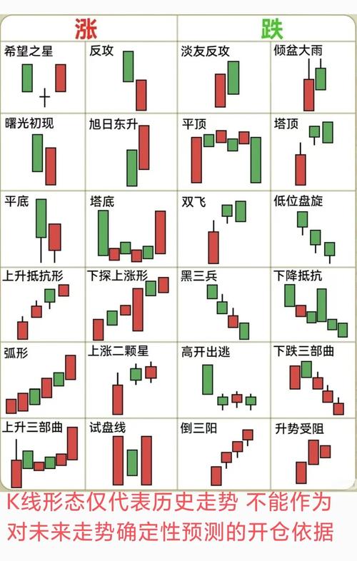 通达信曾氏通道指標（通达信买卖指标公式）