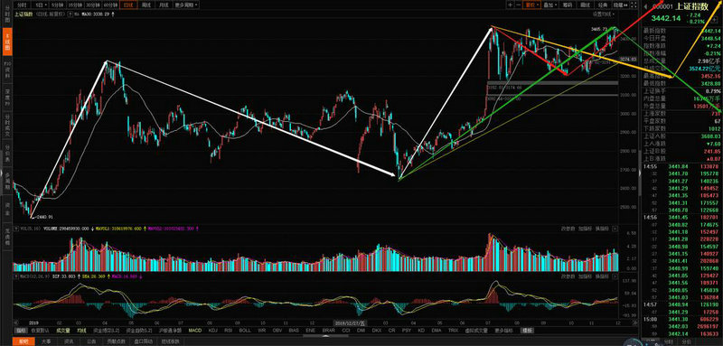 港美股可以买a股股票吗（a股开户和港美股开户）